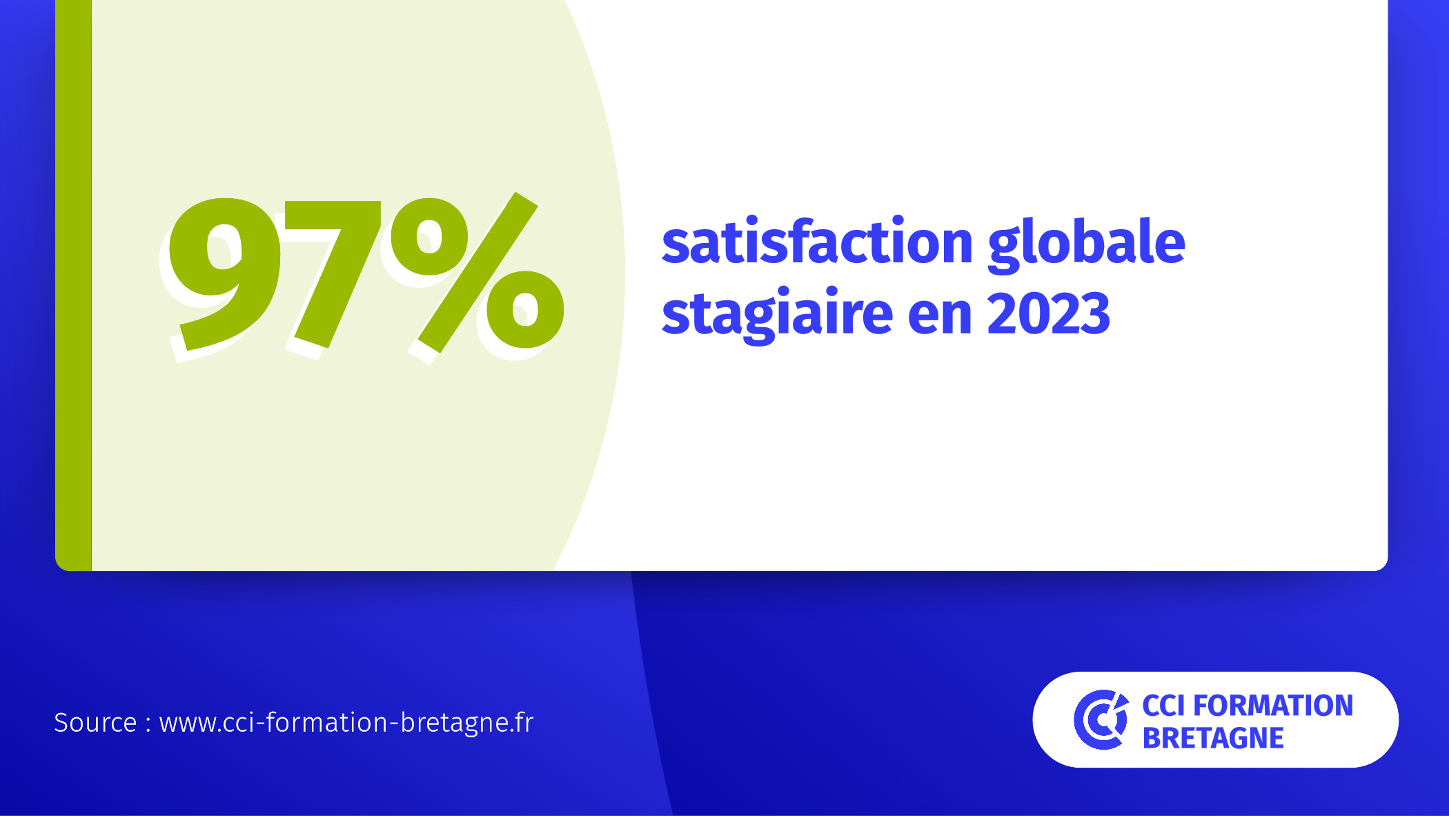 Taux de satisfaction client CCI Bretagne